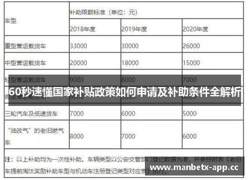 60秒速懂国家补贴政策如何申请及补助条件全解析