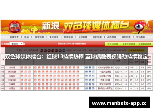 双色球媒体擂台：红球13持续热捧 蓝球偶数表现强劲持续稳定