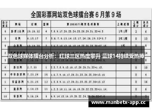 双色球媒体擂台分析：红球三区热度攀升 蓝球14持续受热捧