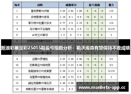 新浪彩票足彩25015期盈亏指数分析：勒沃库森有望保持不败成绩